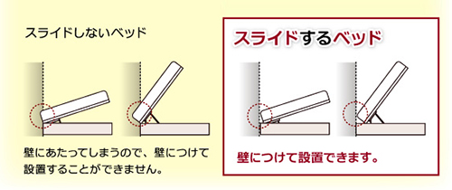 スライドの意味